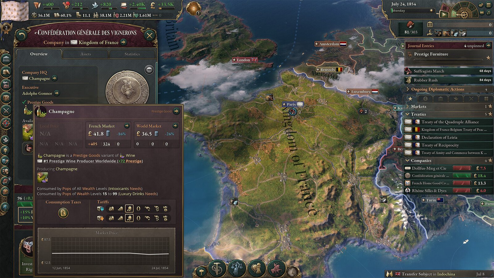 Victoria 3: Charters of Commerce