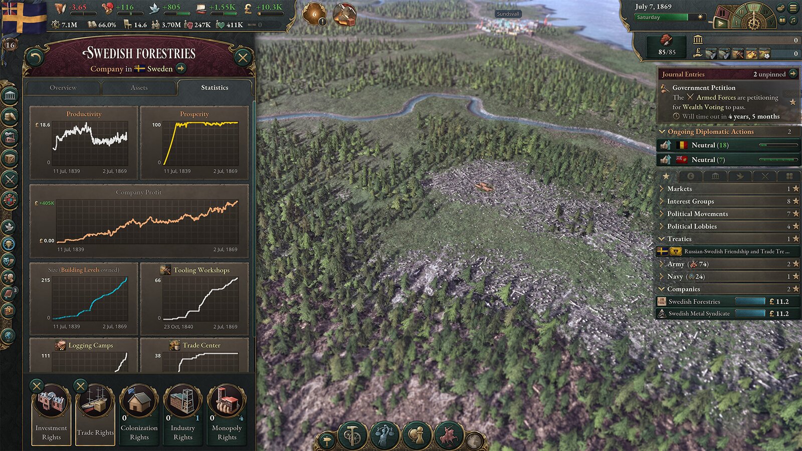 Victoria 3: Charters of Commerce