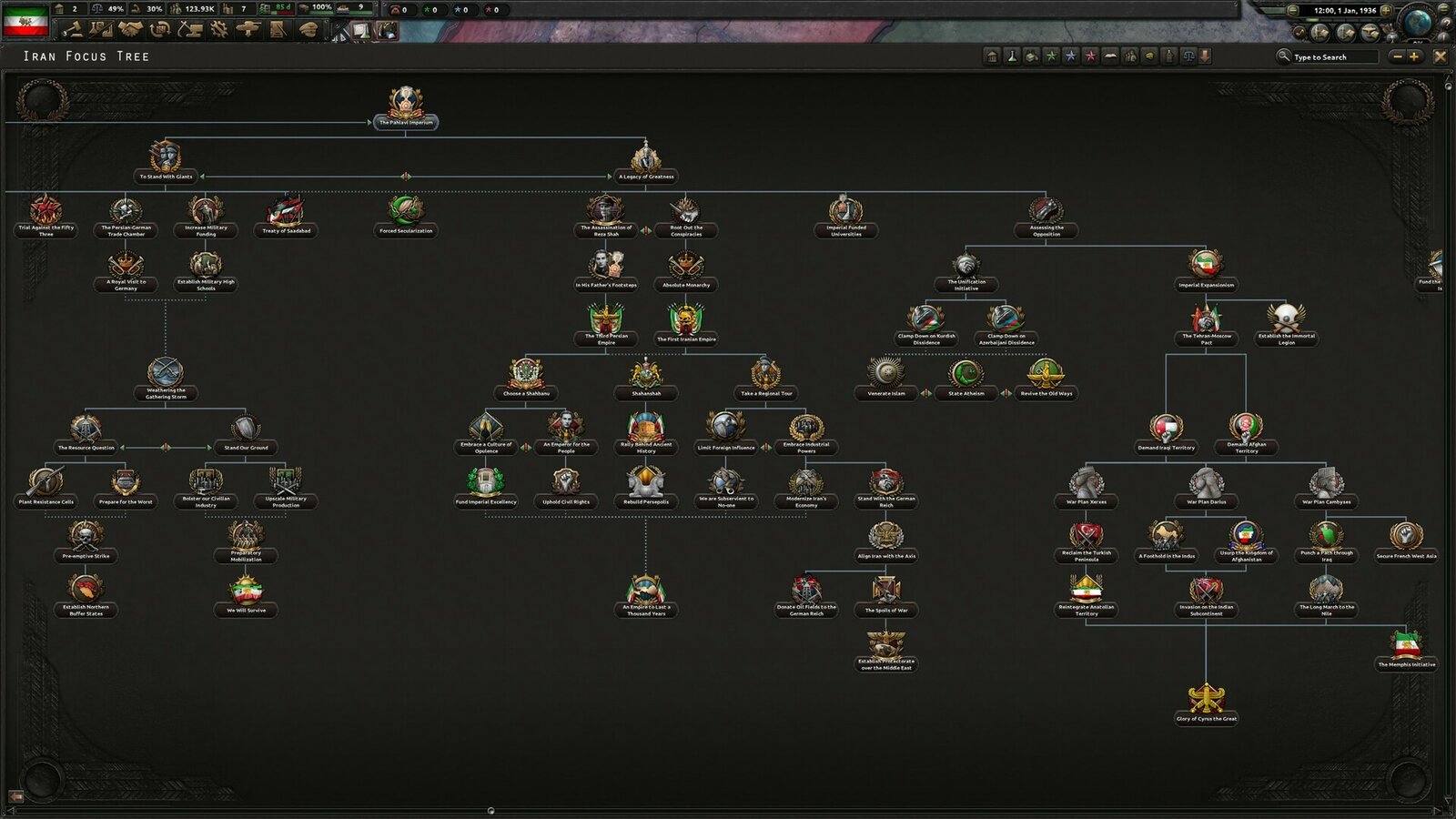 Hearts of Iron IV - Graveyard of Empires
