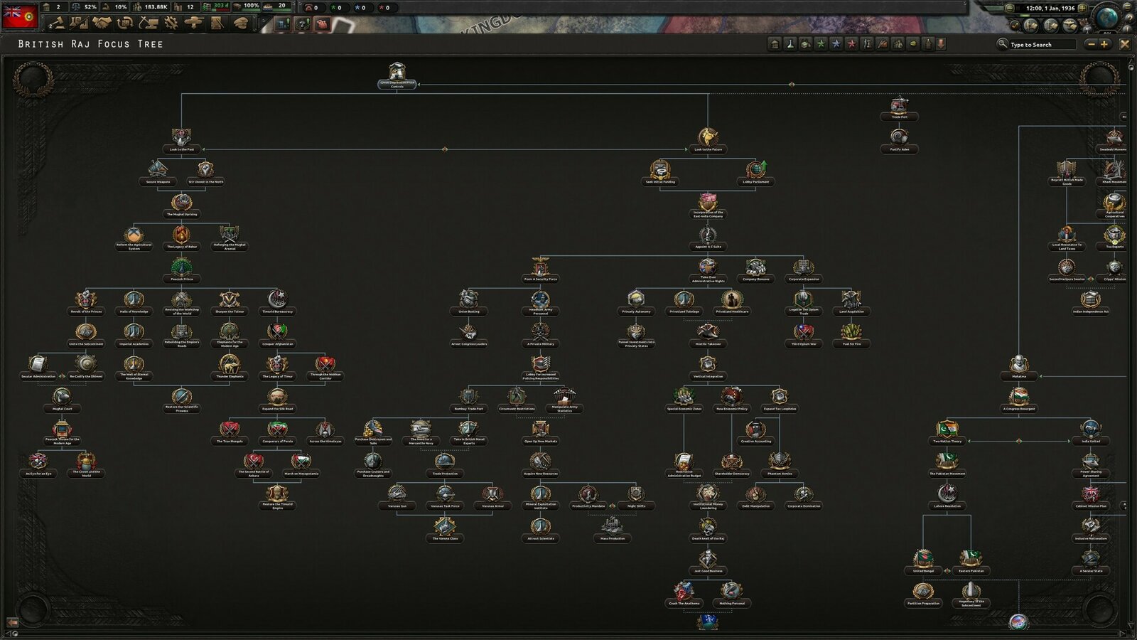 Hearts of Iron IV - Graveyard of Empires