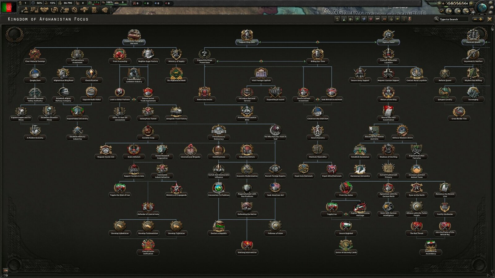 Hearts of Iron IV - Graveyard of Empires