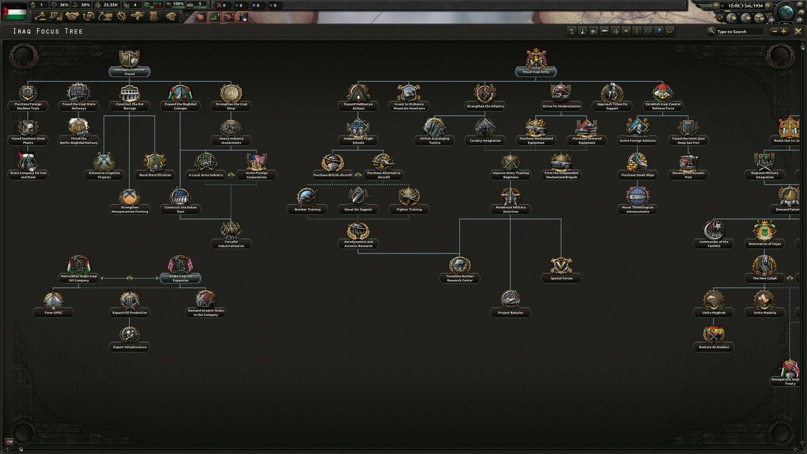 Hearts of Iron IV - Graveyard of Empires