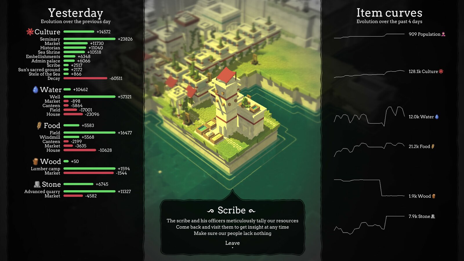 The people of Sea, Sun & Salt