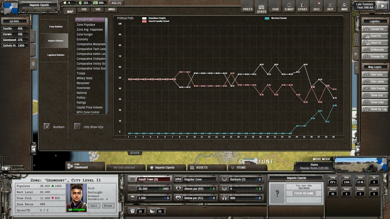 Shadow Empire - Republica