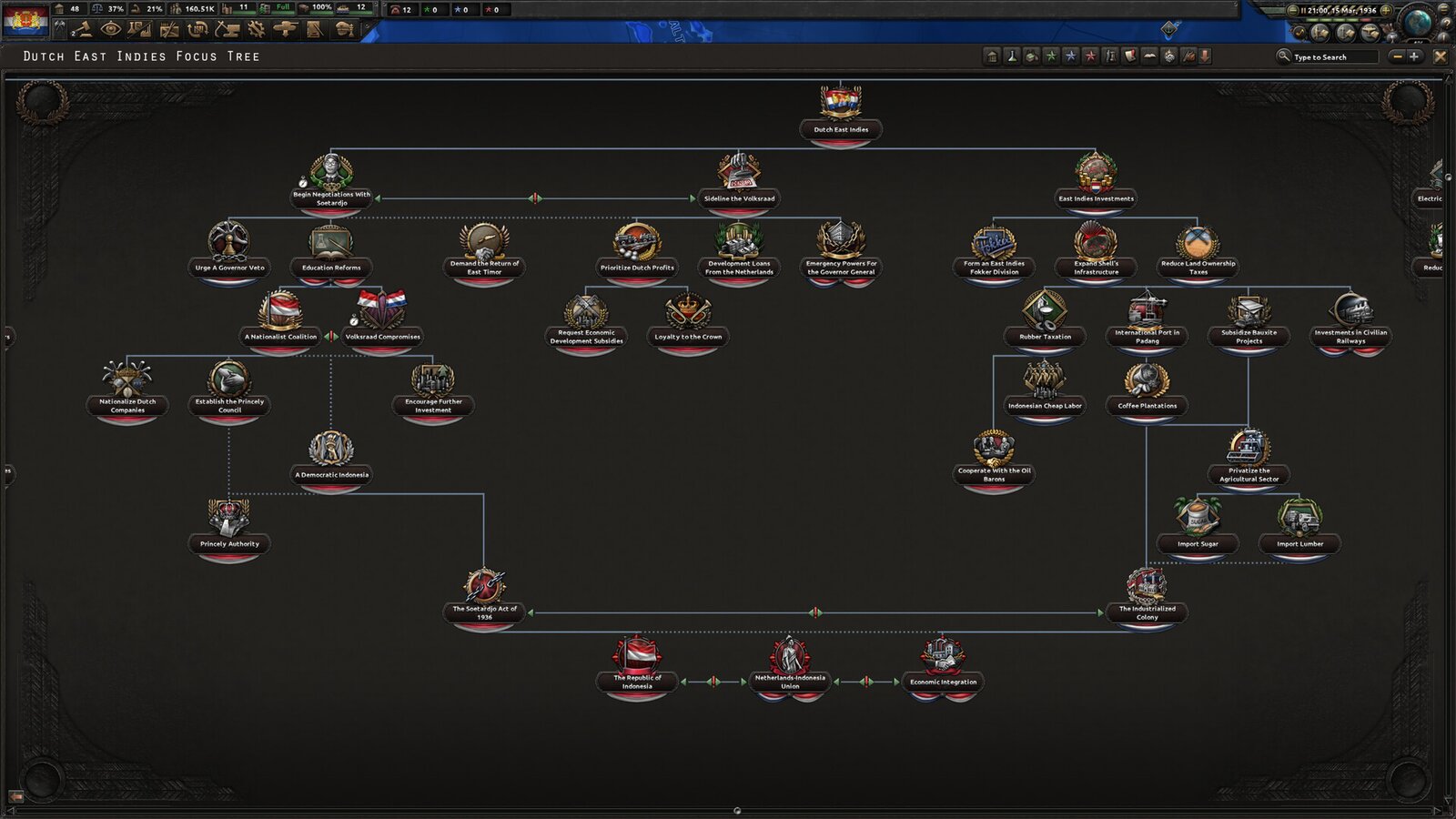 Hearts of Iron IV - Thunder at our Gates